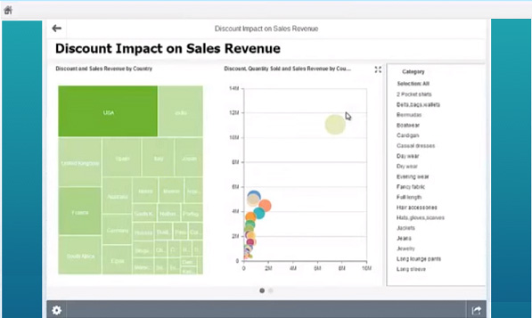 Lumira Fiori Integration