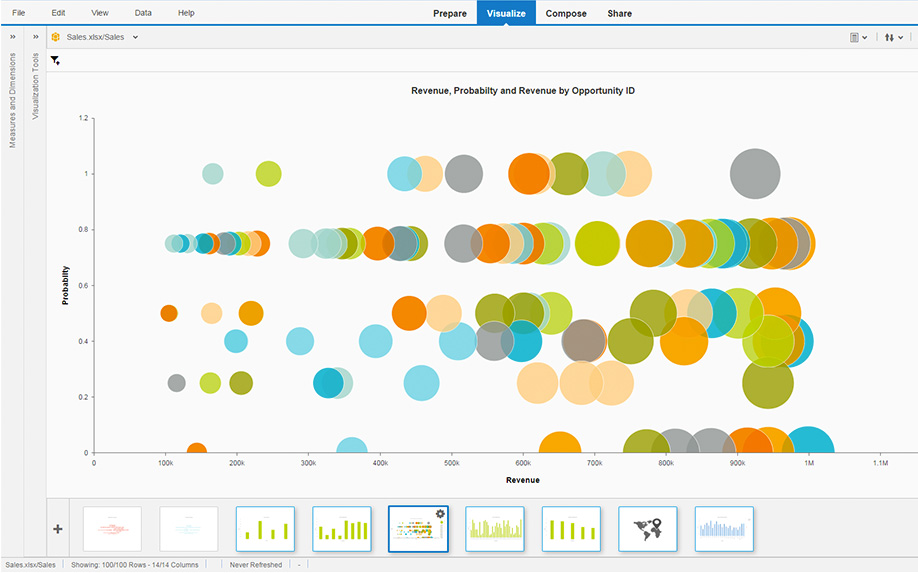 Lumira with SAP Fiori Launchpad