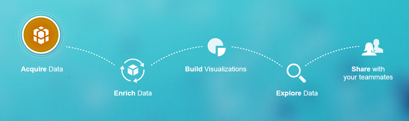 SAP Lumira Intergration