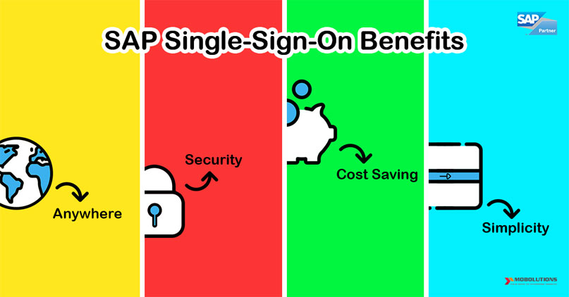 How does SAP Single Sign-On (SSO) for Fiori work