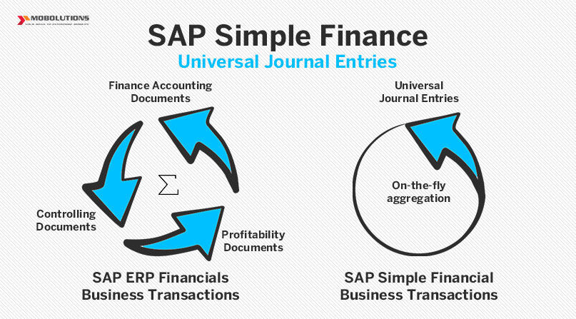 The-Universal-Journal-Transforms-Finance-in-SAP-Its-a-Single-Source-of-Truth